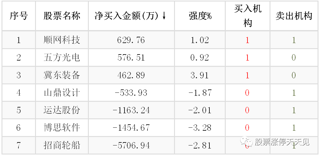 中油海服股票号码_中海油服股票分析_中海油服股票股