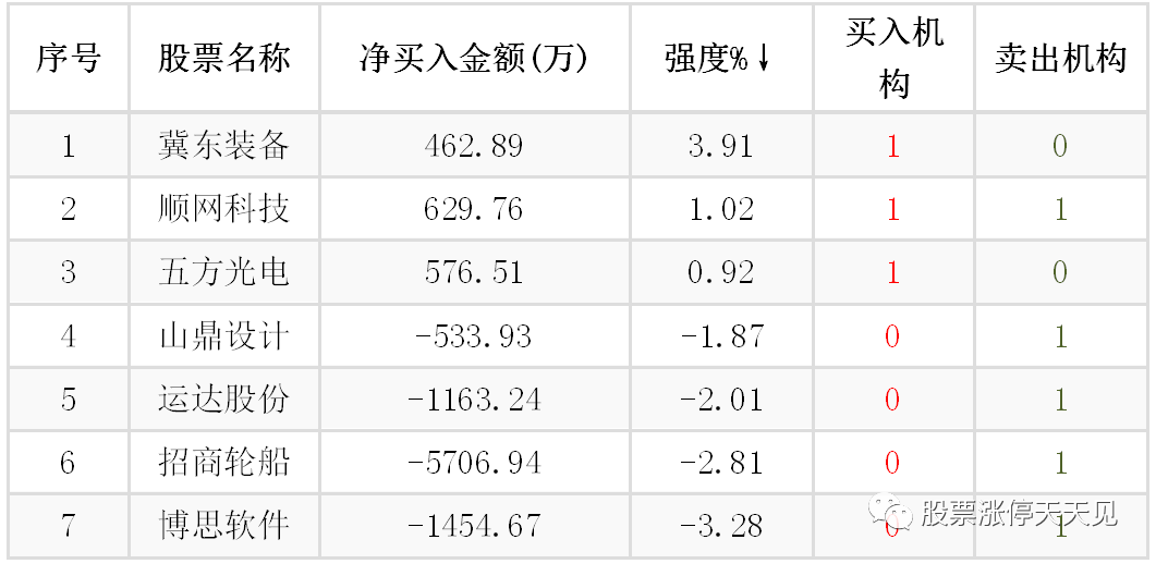 中油海服股票号码_中海油服股票分析_中海油服股票股