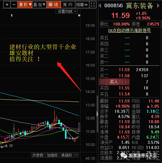 中海油服股票分析_中油海服股票号码_中海油服股票股