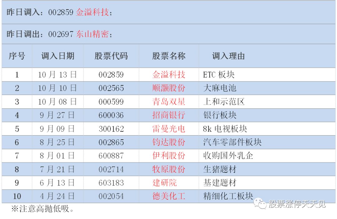 中海油服股票分析_中油海服股票号码_中海油服股票股