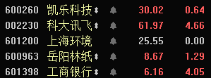 美团股价实时行情股票_美股行情股票_600260股票行情